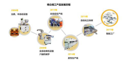 2021科創板風云 34個智能玩家吸金230億，果鏈玩家遇冷？