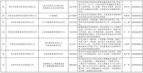 科技抗疫顯擔(dān)當(dāng)——我司生物疫情防控管理信息系統(tǒng)入選河南省工信廳推薦名錄